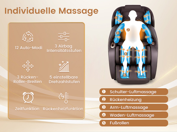 Vollausstattungs Massagesessel