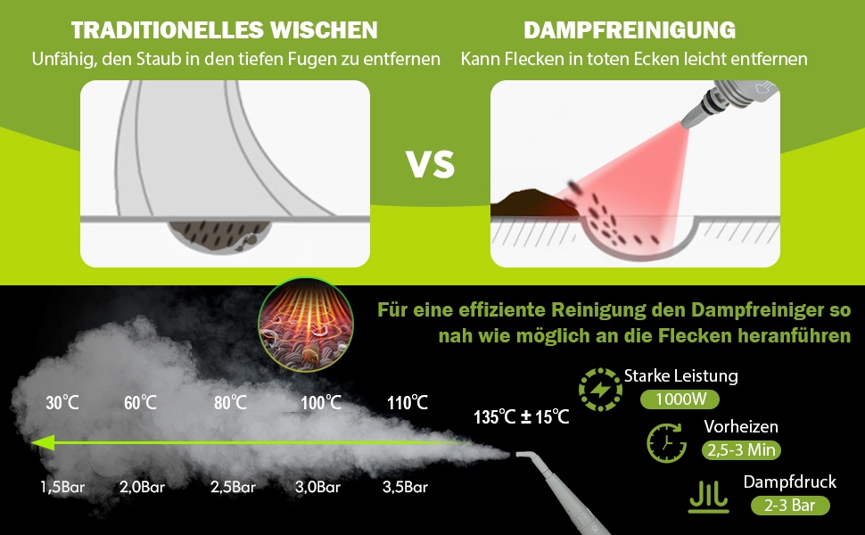 Haushalts-Dampfreiniger