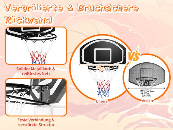 Wandmontierter Basketballkorb