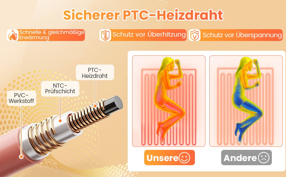 Wärmebettunterlage Wärmeunterbett  elektrischer Bettwärmer