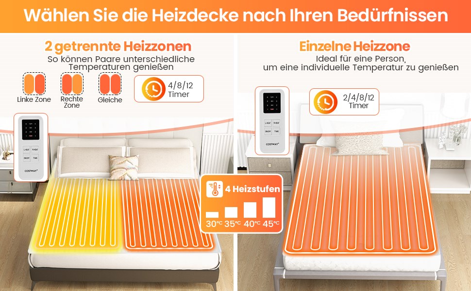 schnell aufheizender Matratzenbezug