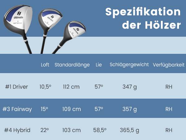 Komplettes Herren Golfschläger Set