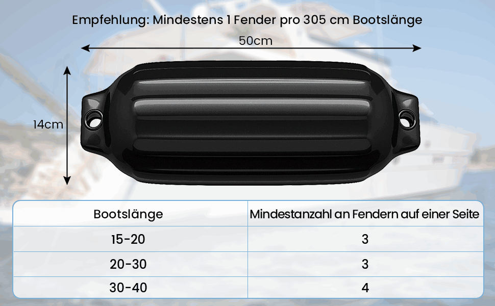 Vielseitiger Bootsfender