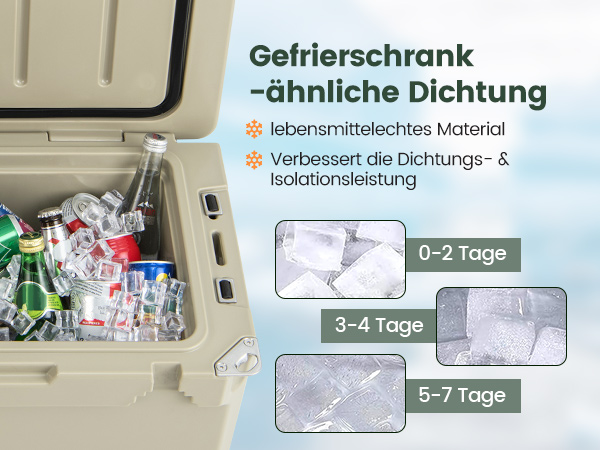 Campingkühler