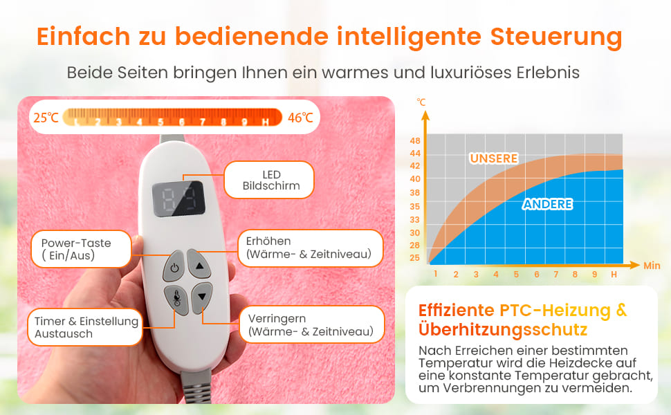 elektrische Überwurfdecke