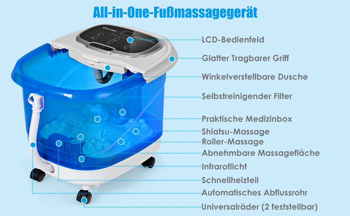 Fu&szlig; Badewanne