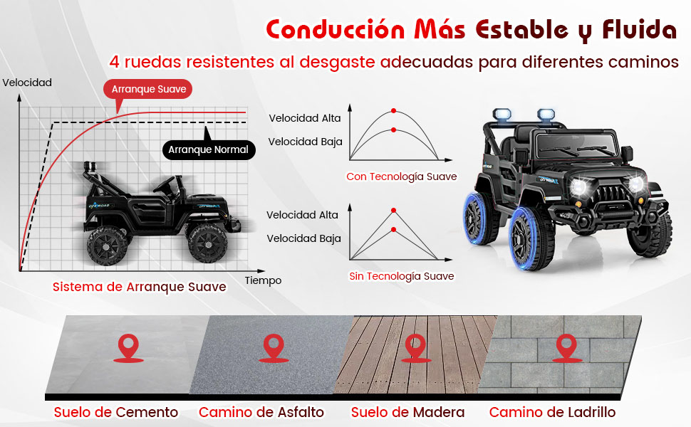 Auto infantil control remoto