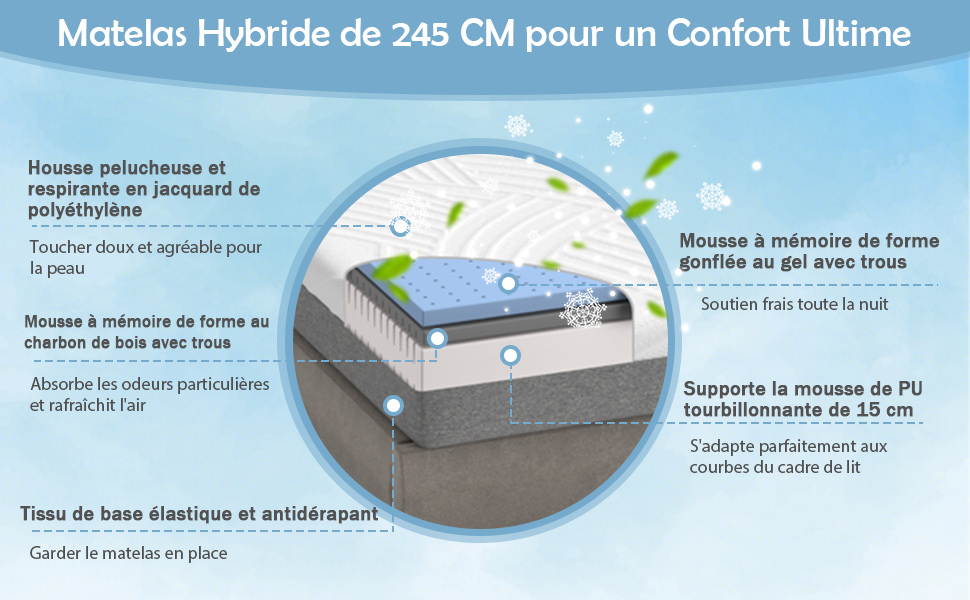 matelas-en-gel