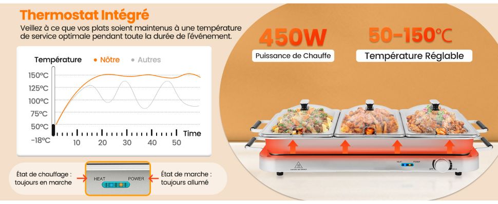 chauffe-plat-commercial