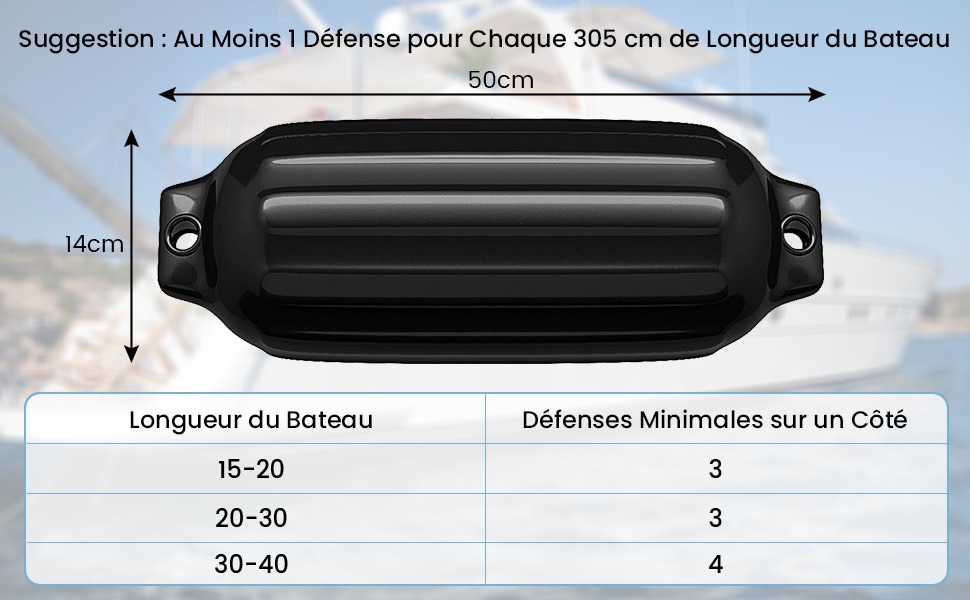 Set-de-4-Pare-Battage-Gonflables-en-PVC-a-Deux-illets-Nervures-pour-Ponton