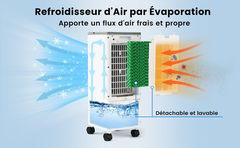 rafraichisseur-d'air
