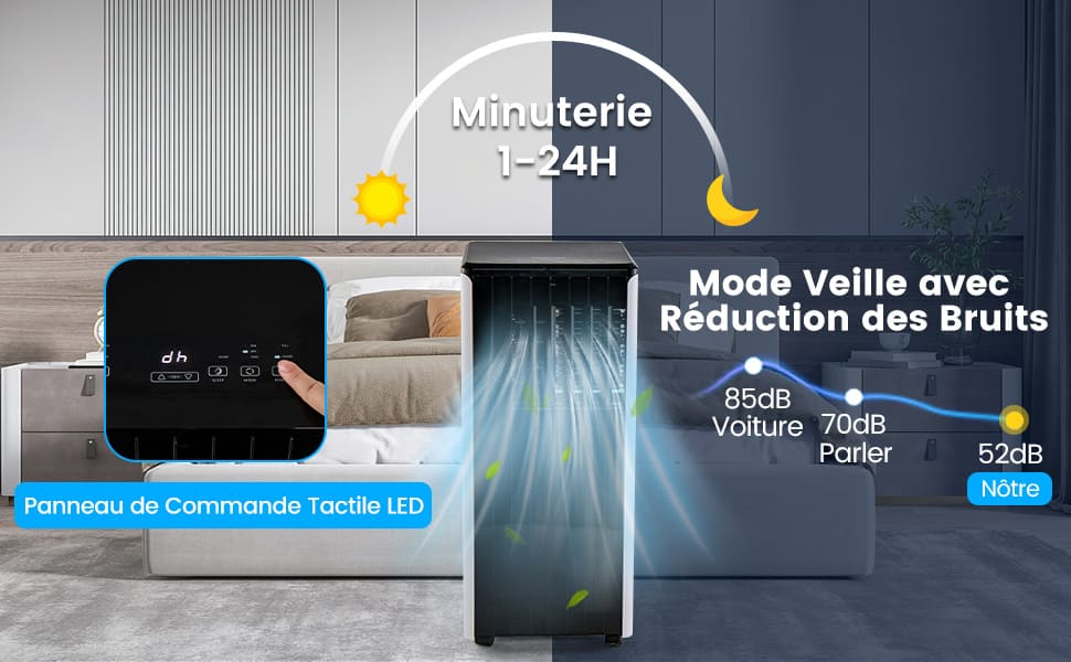 Ventilateur