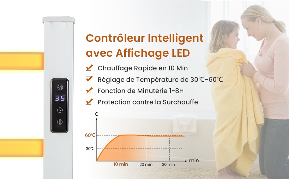 chauffe-serviettes-electrique