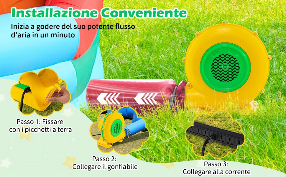 Funzionamento senza Sforzo