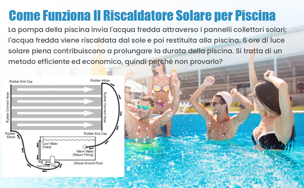 Riscaldamento ad Alta Efficienza