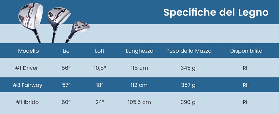 1 Pezzo Di Pesi Per Testa Di Mazza Da Golf Per Driver Cobra LTDx MAX Fairway Wood Choice Weight 14g~p139418918