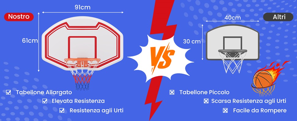 Costruito per Durare