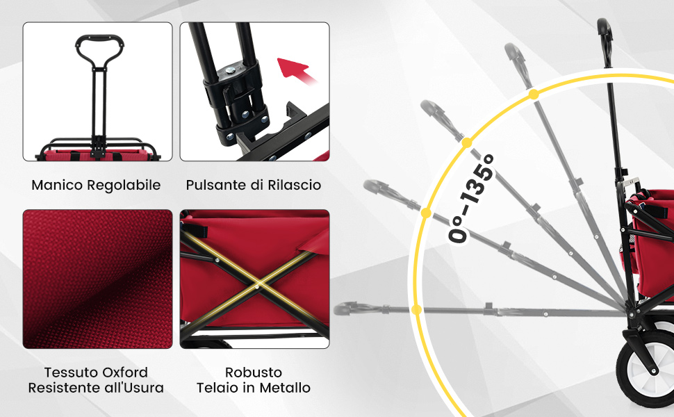 Materiali selezionati