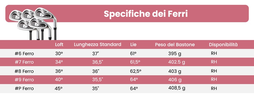 precisione nei colpi di avvicinamento