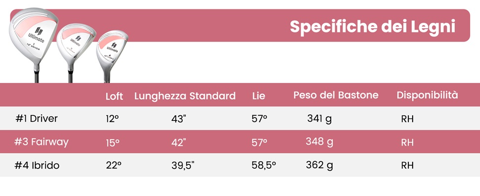 per eccellente controllo