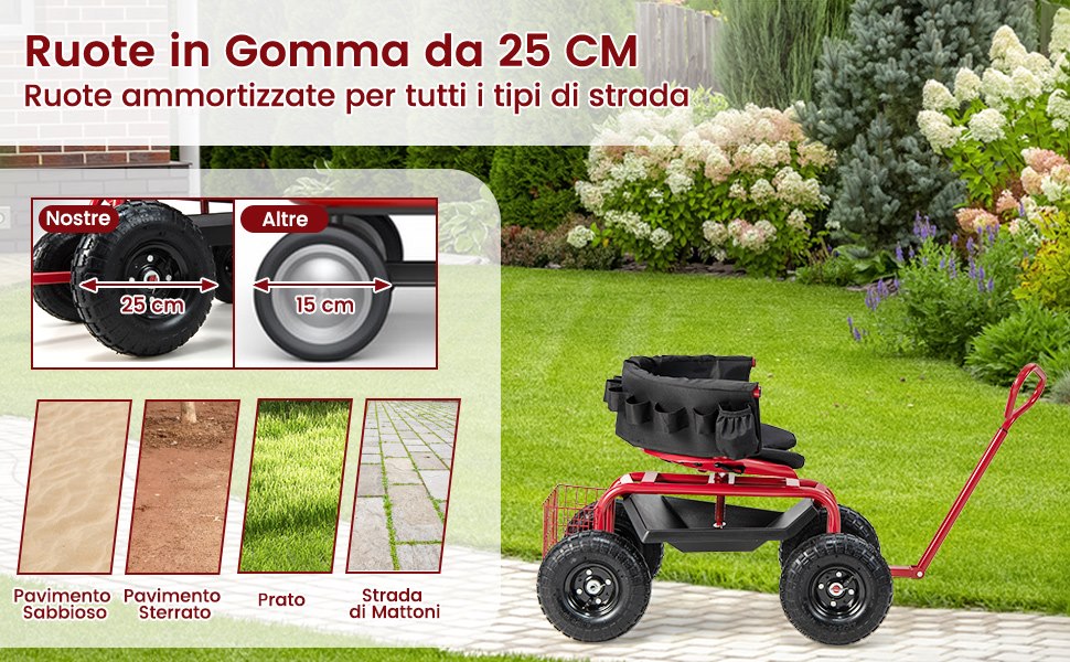 Ampio Spazio per gli Attrezzi